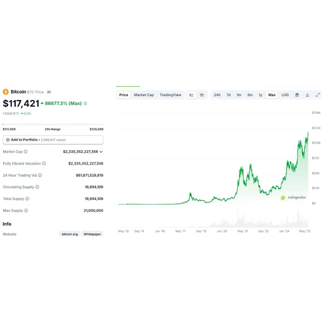 Satoshi-Era Whale Sold .5B Bitcoins for Crazy Profits: Here’s Why $HYPER is a Good Investment Now – Brave New Coin Satoshi-Era Whale Sold .5B Bitcoins for Crazy Profits: Here’s Why $HYPER is a Good Investment Now – Brave New Coin