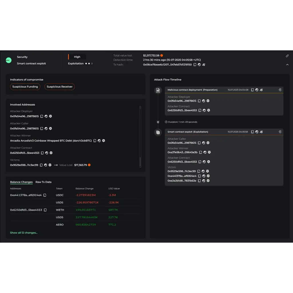DeFi Platform Arcadia Hit by .5 Million Exploit on Base – “The Defiant” DeFi Platform Arcadia Hit by .5 Million Exploit on Base – “The Defiant”