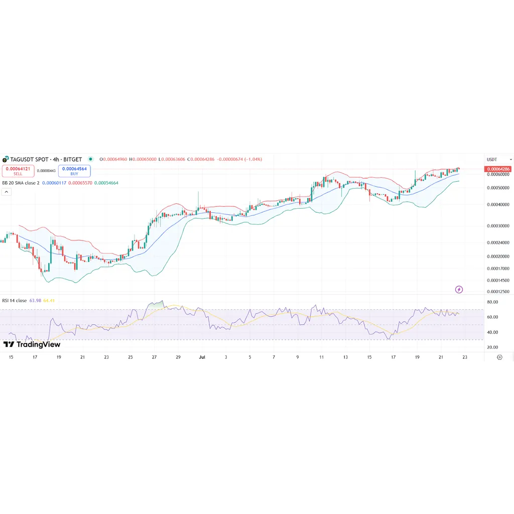 BNB Announces TAG Purchase: Token Turns Parabolic – Coinspeaker BNB Announces TAG Purchase: Token Turns Parabolic – Coinspeaker