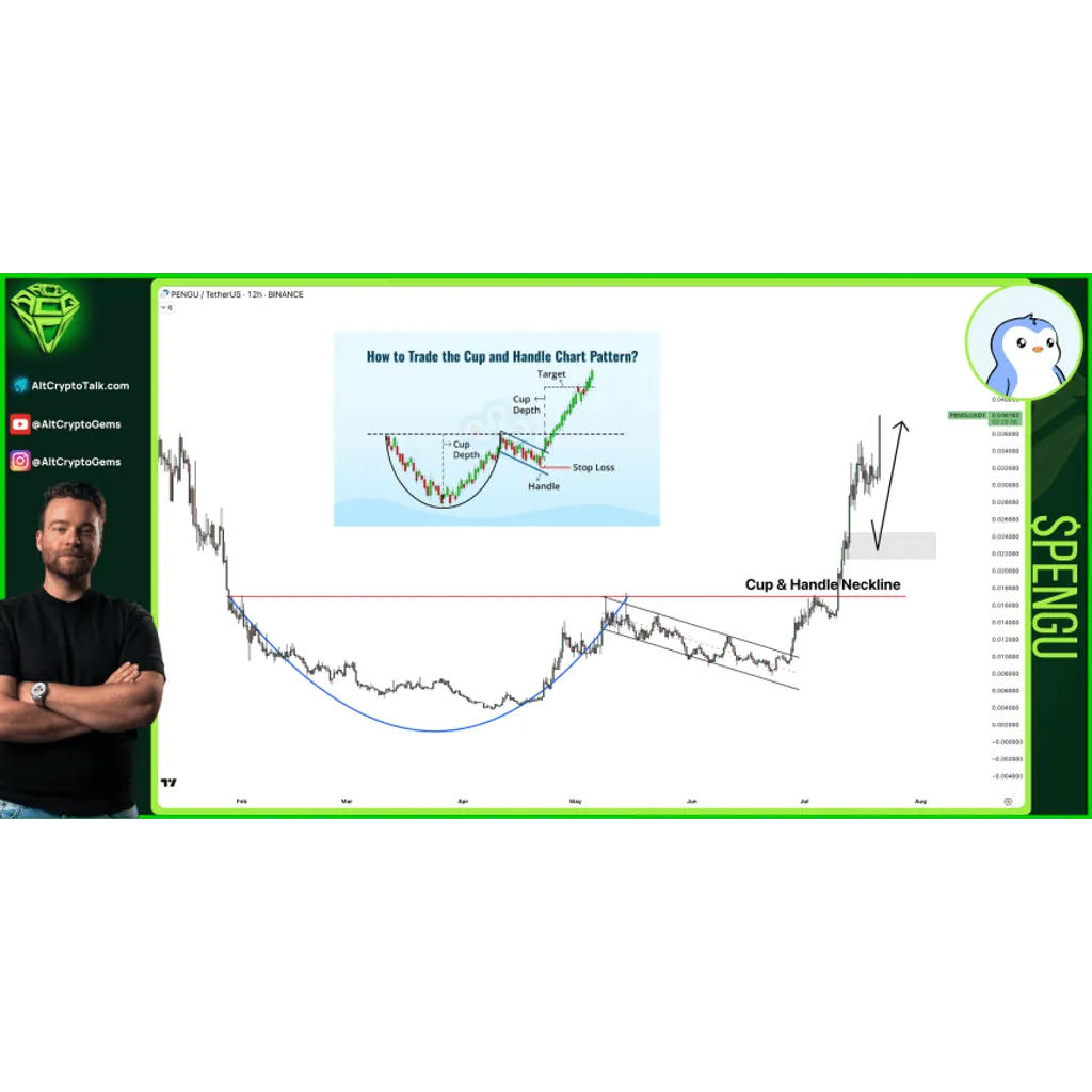 PENGU Leads Top Memecoin List Amid 20% Daily Surge – What’s Behind The Rally? PENGU Leads Top Memecoin List Amid 20% Daily Surge – What’s Behind The Rally?