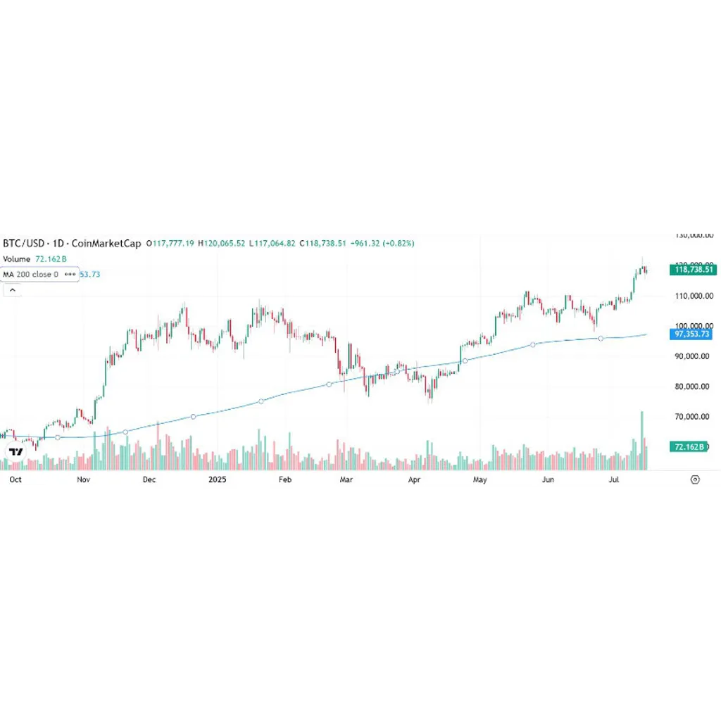 As Bitcoin Breaks Records, Bitcoin Hyper Rises to Become Next Big Winner As Bitcoin Breaks Records, Bitcoin Hyper Rises to Become Next Big Winner