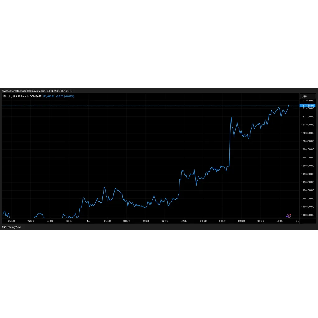 Bitcoin Price Crash Possible As Correction Sentiment Takes Hold — 0,000 Next? Bitcoin Price Crash Possible As Correction Sentiment Takes Hold — 0,000 Next?