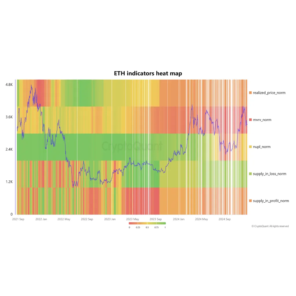 Ethereum Price Targets ,800 Soon Ethereum Price Targets ,800 Soon