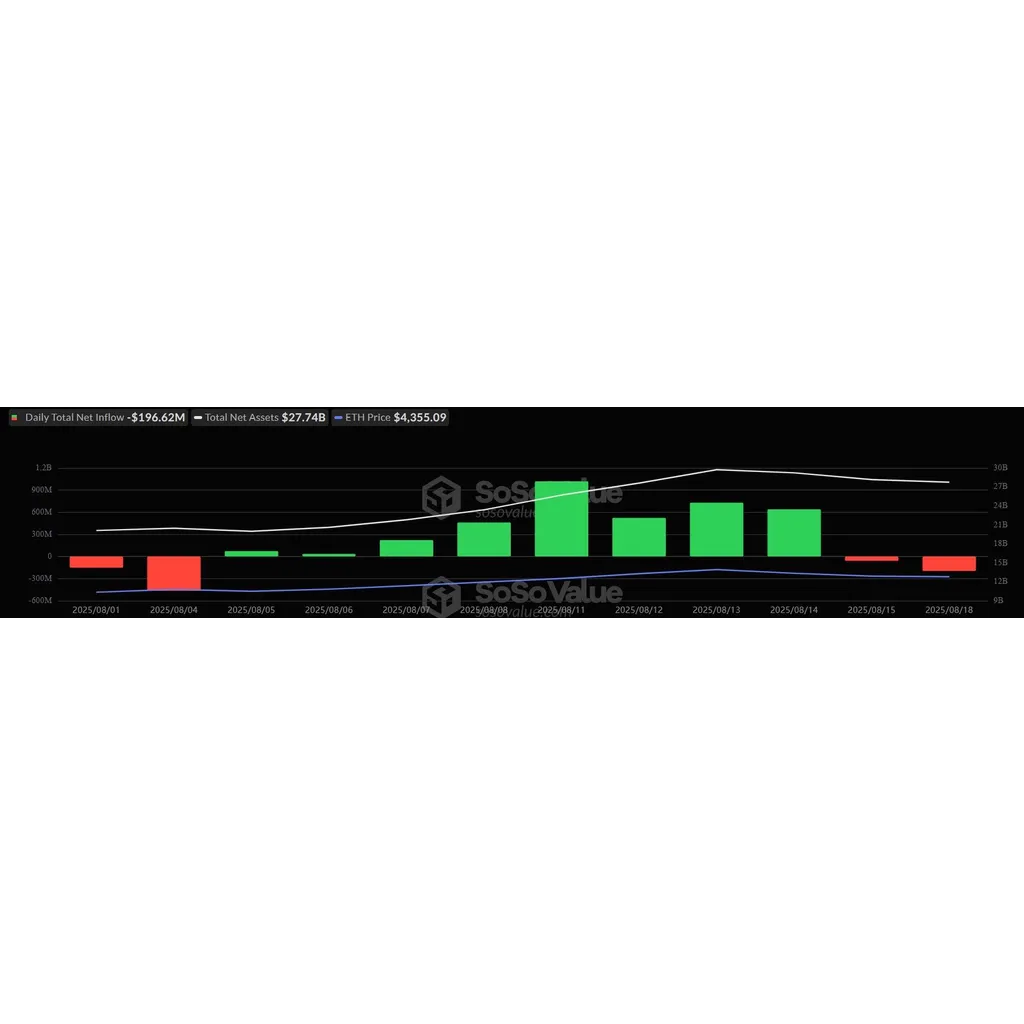 Ethereum ETFs lose 7 million after record inflows in June 2024 Ethereum ETFs lose 7 million after record inflows in June 2024