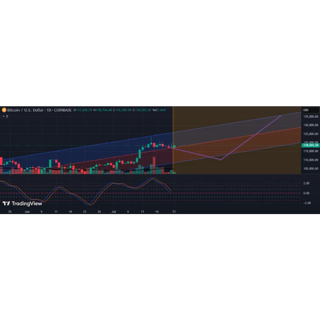 Bitcoin (BTC) Price Today: Bitcoin Holds 8K as Whales Absorb Binance Dump, Analysts Predict Bullish Reversal – Brave New Coin Bitcoin (BTC) Price Today: Bitcoin Holds 8K as Whales Absorb Binance Dump, Analysts Predict Bullish Reversal – Brave New Coin