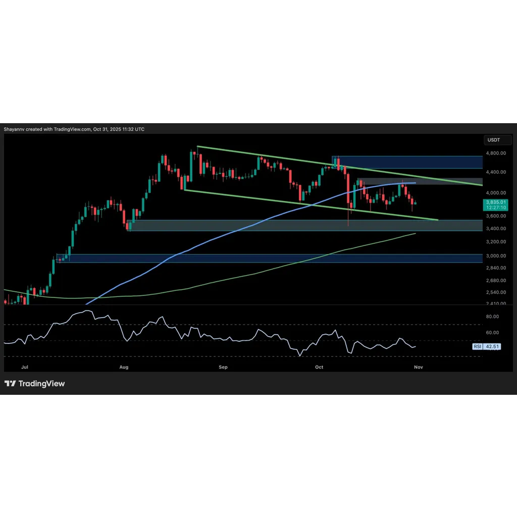 Ethereum support level holds above potential drop below 00 Ethereum support level holds above potential drop below 00