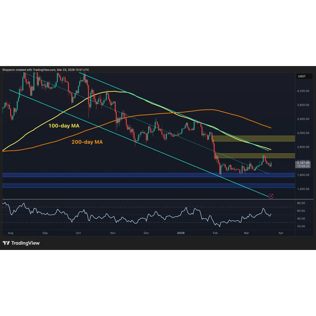 Why ETH’s Latest Rally Might Just Be a Bull Trap (Ethereum Price Analysis) Why ETH’s Latest Rally Might Just Be a Bull Trap (Ethereum Price Analysis)