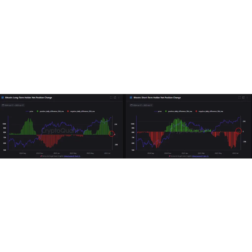 Bitcoin Climbs, But NVT Indicator Sends a Surprising Signal Bitcoin Climbs, But NVT Indicator Sends a Surprising Signal