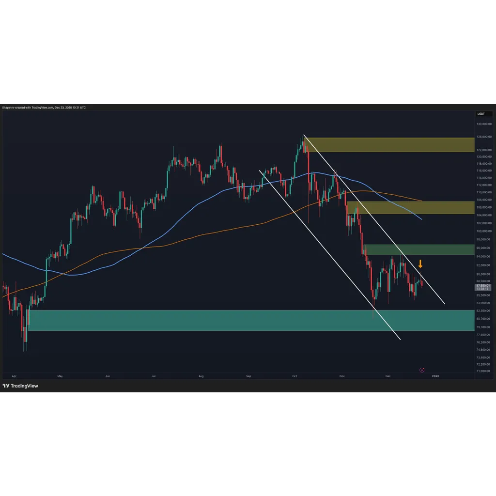 What’s the Most Likely BTC Scenario Over Christmas? What’s the Most Likely BTC Scenario Over Christmas?