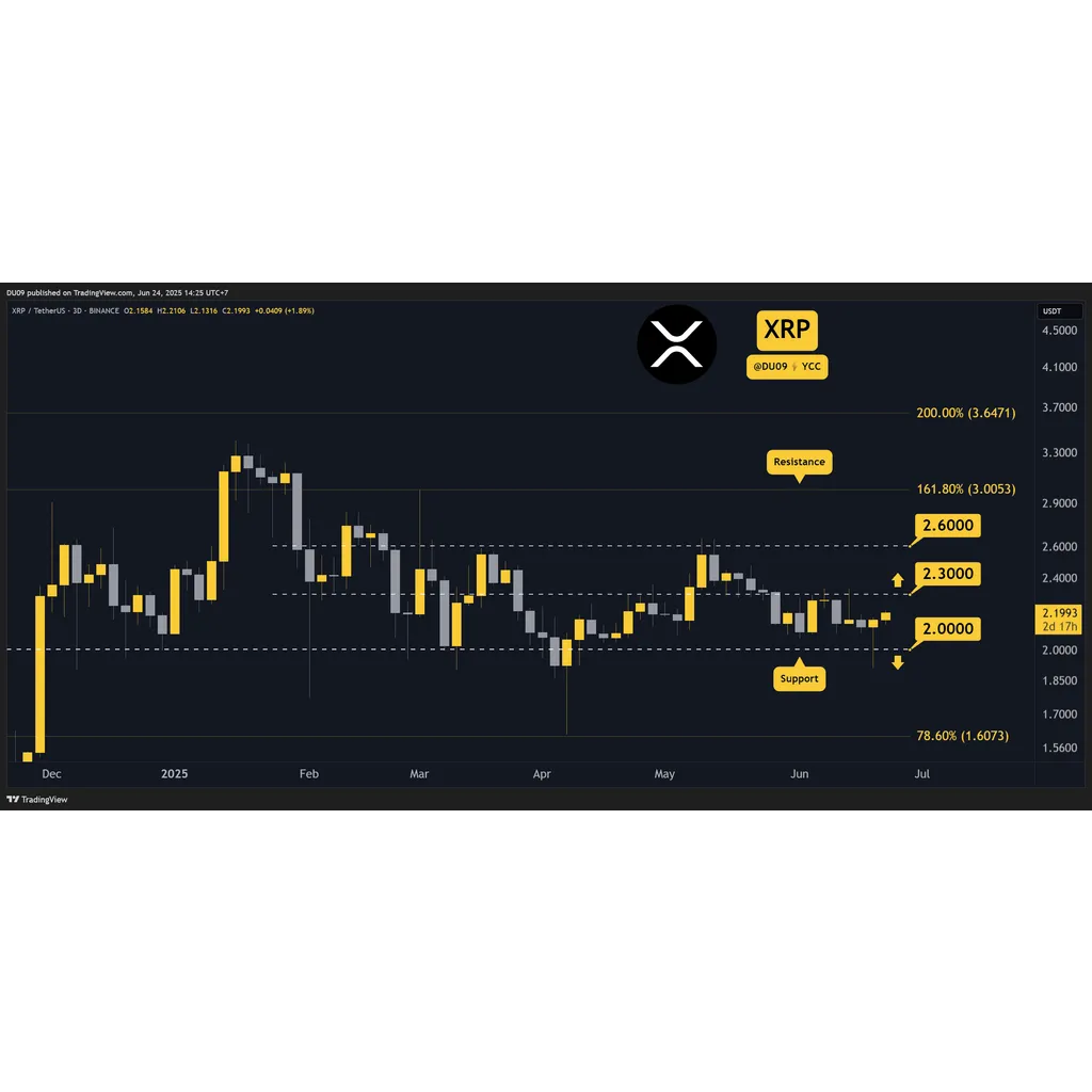 3 Things to Watch in Ripple’s Price Today 3 Things to Watch in Ripple’s Price Today