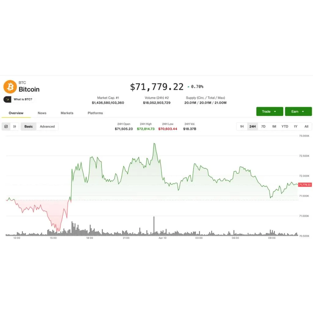 Volatility compression grips crypto markets ahead of U.S. inflation report: Crypto Markets Today Volatility compression grips crypto markets ahead of U.S. inflation report: Crypto Markets Today