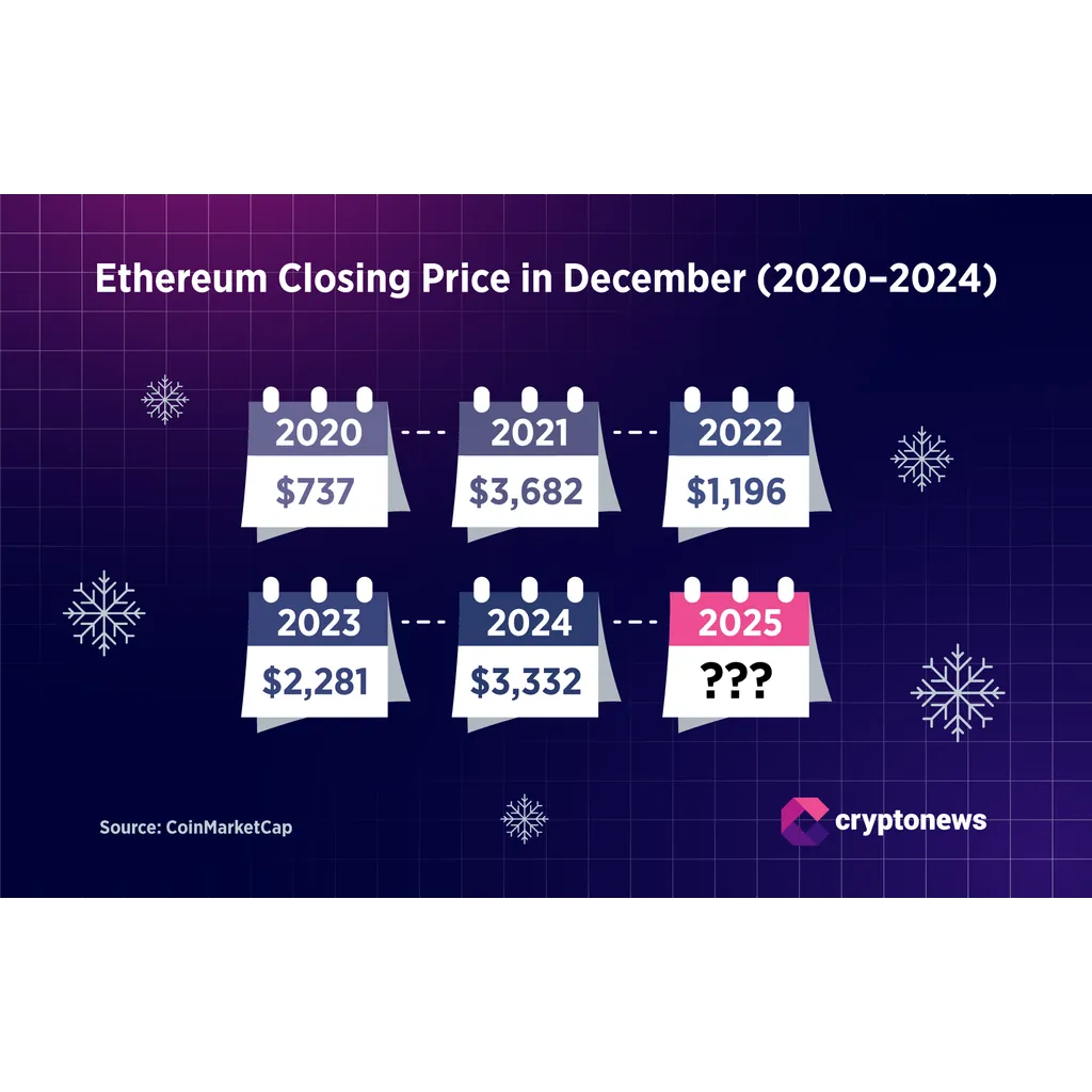 Experts are split on Bitcoin price targets between two thousand four hundred and seven thousand dollars Experts are split on Bitcoin price targets between two thousand four hundred and seven thousand dollars