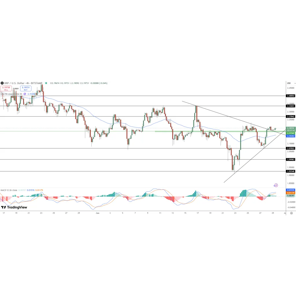 XRP Price Prediction: Brad Garlinghouse’s 1000% Tweet – Will This Push Ripple Beyond ? XRP Price Prediction: Brad Garlinghouse’s 1000% Tweet – Will This Push Ripple Beyond ?