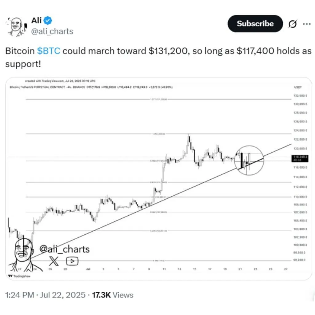Bitcoin (BTC) Price Prediction: Analyst Warns Bitcoin May Explode if Key Resistance Breaks – Brave New Coin Bitcoin (BTC) Price Prediction: Analyst Warns Bitcoin May Explode if Key Resistance Breaks – Brave New Coin