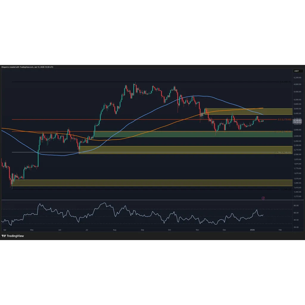 Where’s ETH Heading Next as Bullish Momentum Cools? Where’s ETH Heading Next as Bullish Momentum Cools?