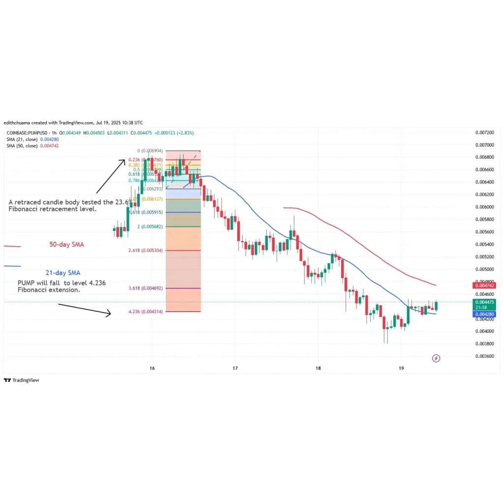 Weekly Cryptocurrency Market Analysis: Altcoins Are In A Modest Pullback Below The Overhead Barrier Weekly Cryptocurrency Market Analysis: Altcoins Are In A Modest Pullback Below The Overhead Barrier