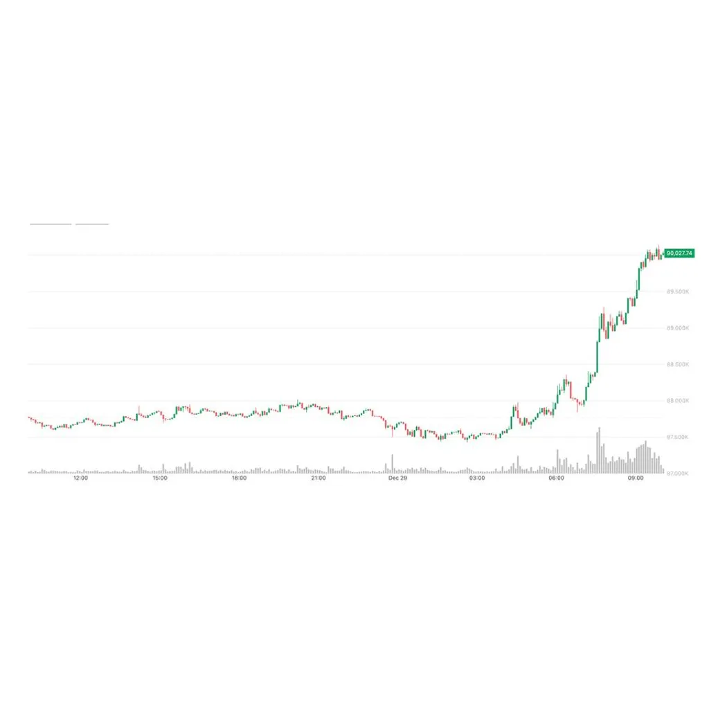 Bitcoin (BTC) tops ,000, Oil rises as Russia-Ukraine peace hopes falter Bitcoin (BTC) tops ,000, Oil rises as Russia-Ukraine peace hopes falter
