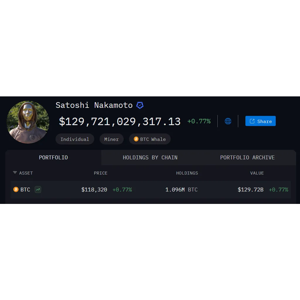 Bitcoin Boom Pushes Satoshi Nakamoto Into Top 11 Wealthiest, At Nearly 0 Billion Bitcoin Boom Pushes Satoshi Nakamoto Into Top 11 Wealthiest, At Nearly 0 Billion