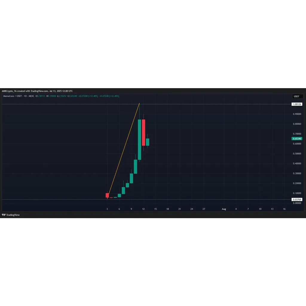 Crypto market’s weekly winners and losers – XLM, MOG, JTO, SYRUP Crypto market’s weekly winners and losers – XLM, MOG, JTO, SYRUP