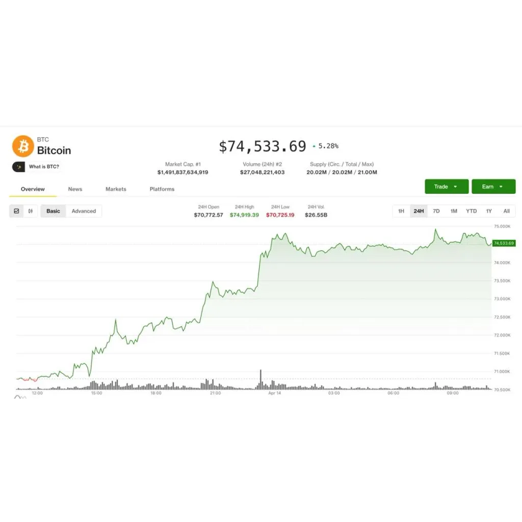 Bitcoin nears breakout above ,000 with short squeeze risk building Bitcoin nears breakout above ,000 with short squeeze risk building
