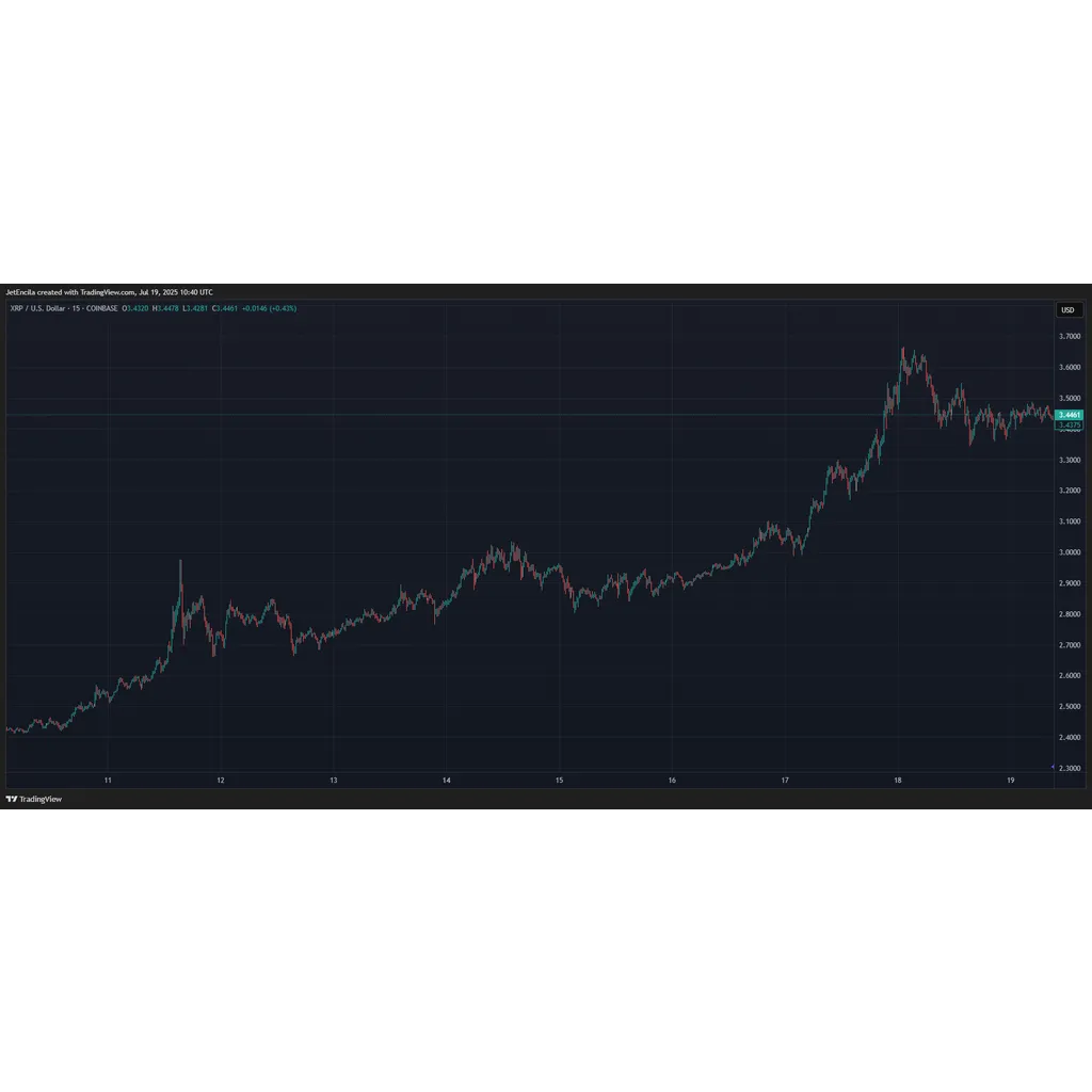 XRP Analyst Sees Clear Path Beyond 0 And Toward ,000 XRP Analyst Sees Clear Path Beyond 0 And Toward ,000