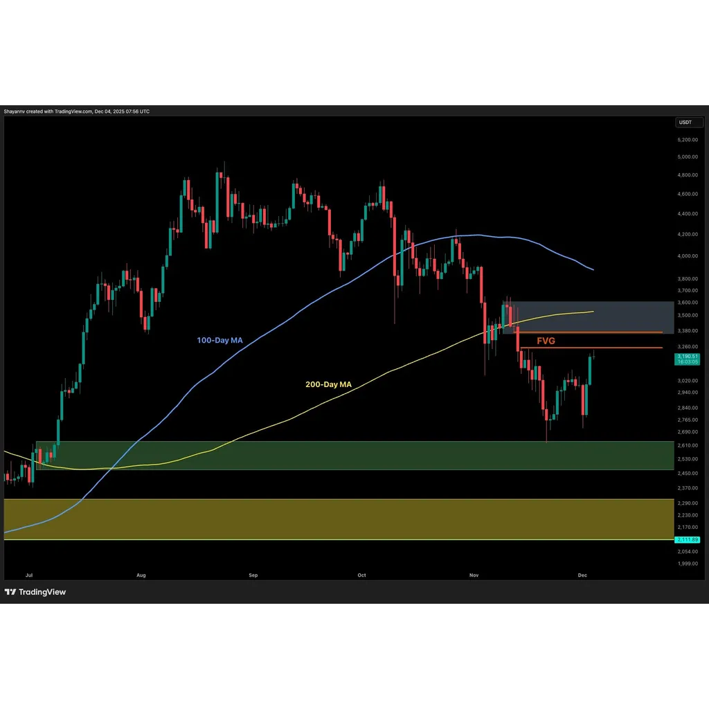 Can ETH Maintain the Bullish Momentum After Surging to .2K? Can ETH Maintain the Bullish Momentum After Surging to .2K?