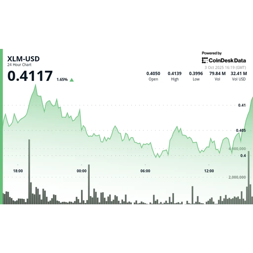 Cryptocurrency markets consolidate in tight range following early session volatility Cryptocurrency markets consolidate in tight range following early session volatility