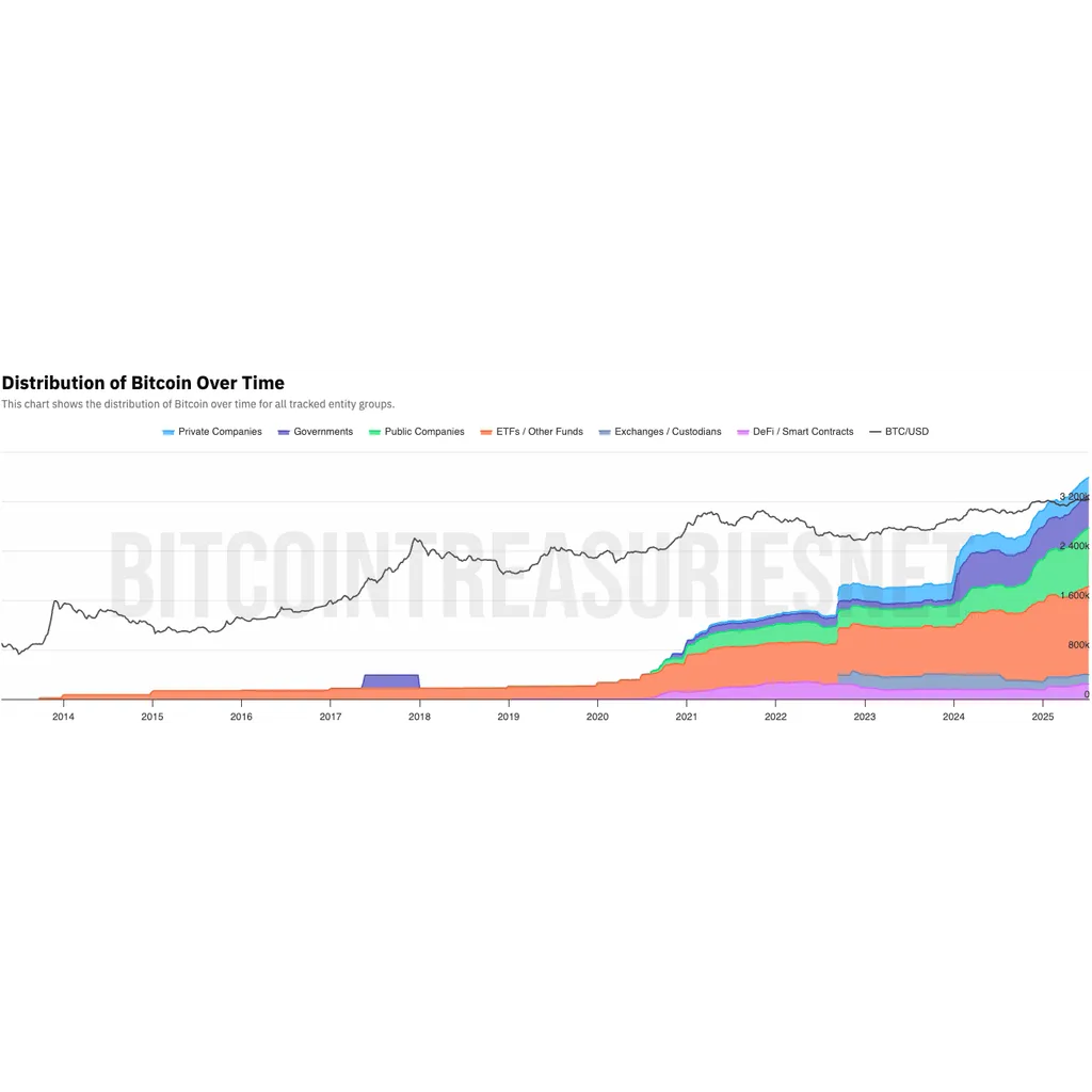 Chart of the Week: ‘Hyperbitcoinization’ May Not Be Just Maximalist Fantasy Anymore Chart of the Week: ‘Hyperbitcoinization’ May Not Be Just Maximalist Fantasy Anymore
