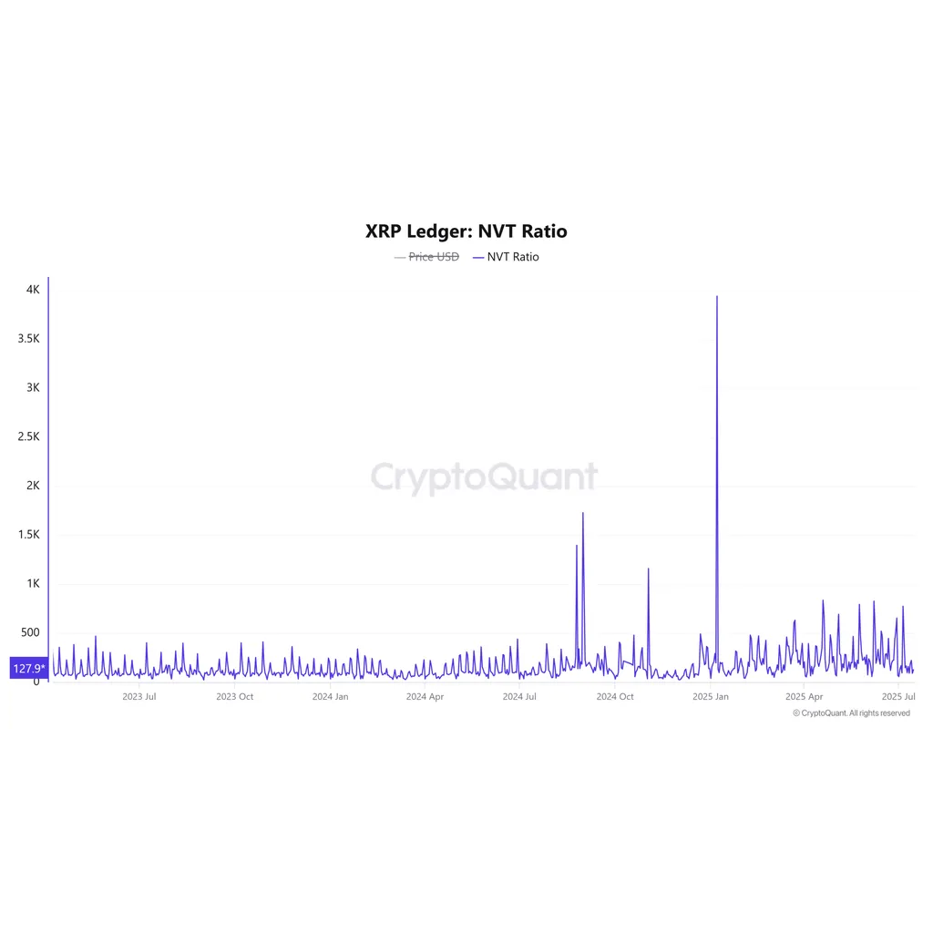 Whale sends M XRP to Coinbase – Is a sell-off coming up soon? Whale sends M XRP to Coinbase – Is a sell-off coming up soon?