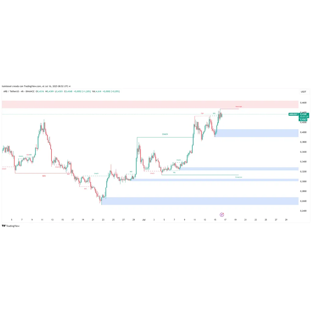 Arbitrum Ecosystem Growth: Nova’s Low‑Cost Gaming and Cross‑Chain Integrations News ETHNews Arbitrum Ecosystem Growth: Nova’s Low‑Cost Gaming and Cross‑Chain Integrations News ETHNews