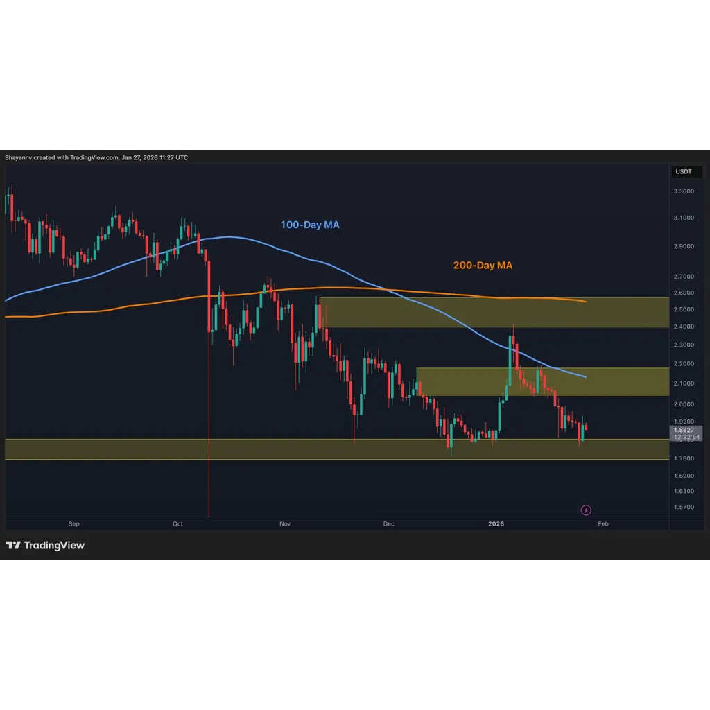 XRP to Stay Bearish While Trading Below This Key Level XRP to Stay Bearish While Trading Below This Key Level