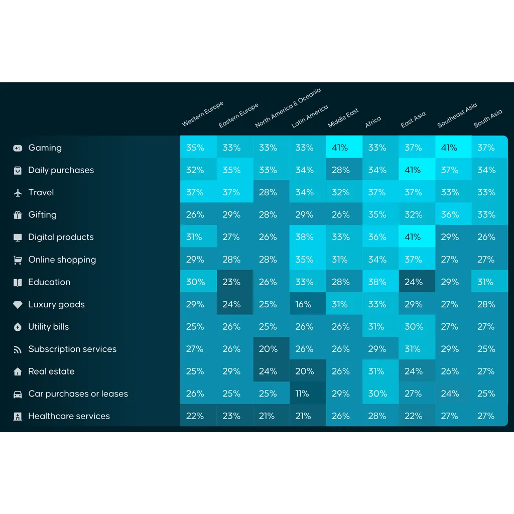 36% of Gen Z spend crypto on daily purchases, Gen X leads high-value spending 36% of Gen Z spend crypto on daily purchases, Gen X leads high-value spending