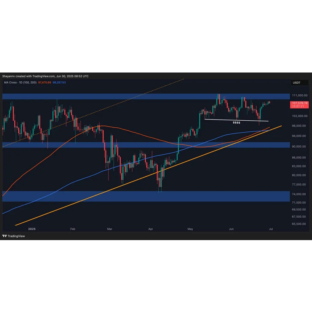 Bitcoin Price Analysis: BTC Needs to Break This Level to Explode to 0,000 Bitcoin Price Analysis: BTC Needs to Break This Level to Explode to 0,000