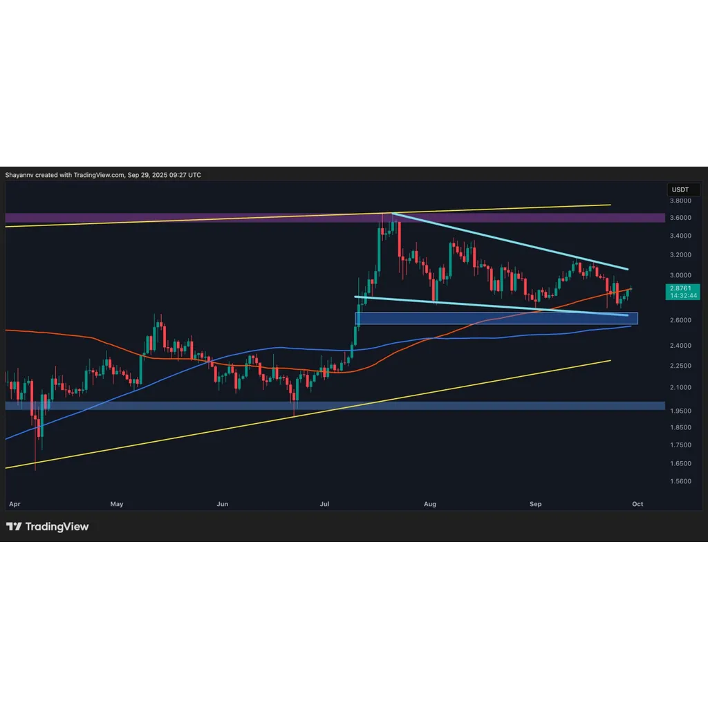 Source questions if XRP fall to two dollars fifty cents this week Source questions if XRP fall to two dollars fifty cents this week