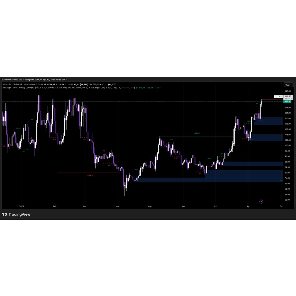 Coinbase cbLTC brings Litecoin to Ethereum DeFi with B TVL access Coinbase cbLTC brings Litecoin to Ethereum DeFi with B TVL access