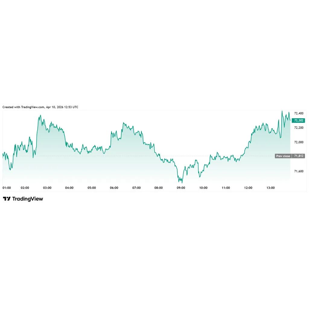 U.S. CPI Inflation Rises To 3.3% Amid Iran War Pressures U.S. CPI Inflation Rises To 3.3% Amid Iran War Pressures