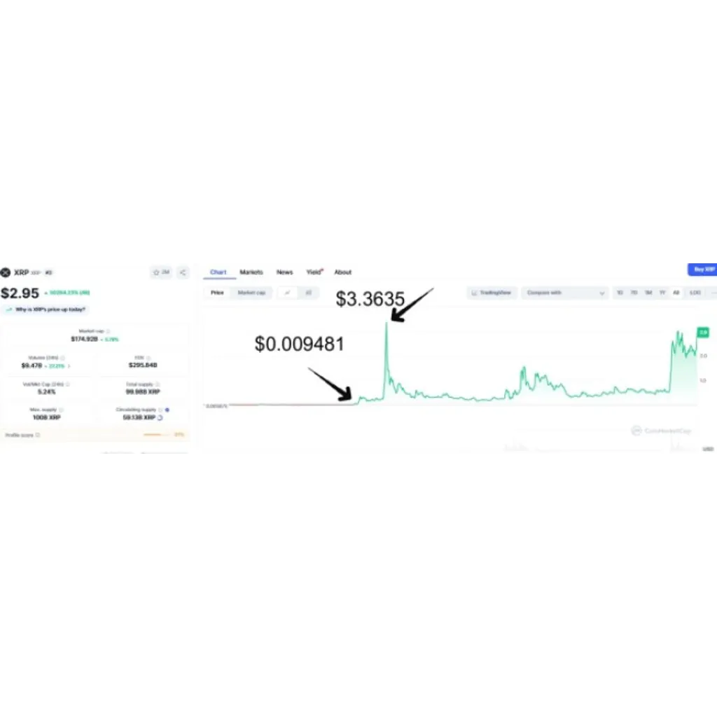 Next Crypto to Explode as XRP Bull Flag Breakout Shows 300% Rally Potential Next Crypto to Explode as XRP Bull Flag Breakout Shows 300% Rally Potential