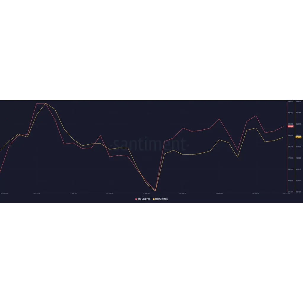 7 mln inflows for Ethereum ETF: What about ETH’s price? 7 mln inflows for Ethereum ETF: What about ETH’s price?