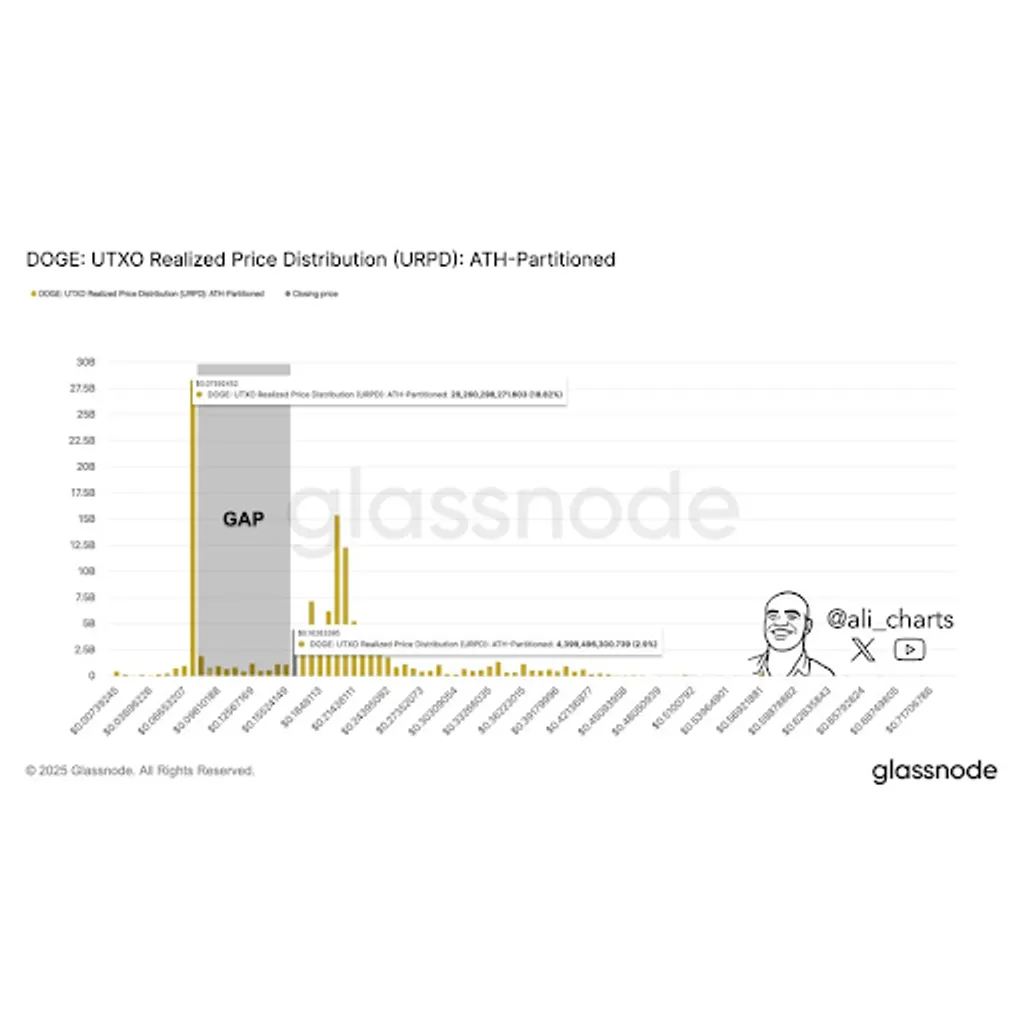Dogecoin Price Responds to Elon Musk Social Media Dog Post Dogecoin Price Responds to Elon Musk Social Media Dog Post