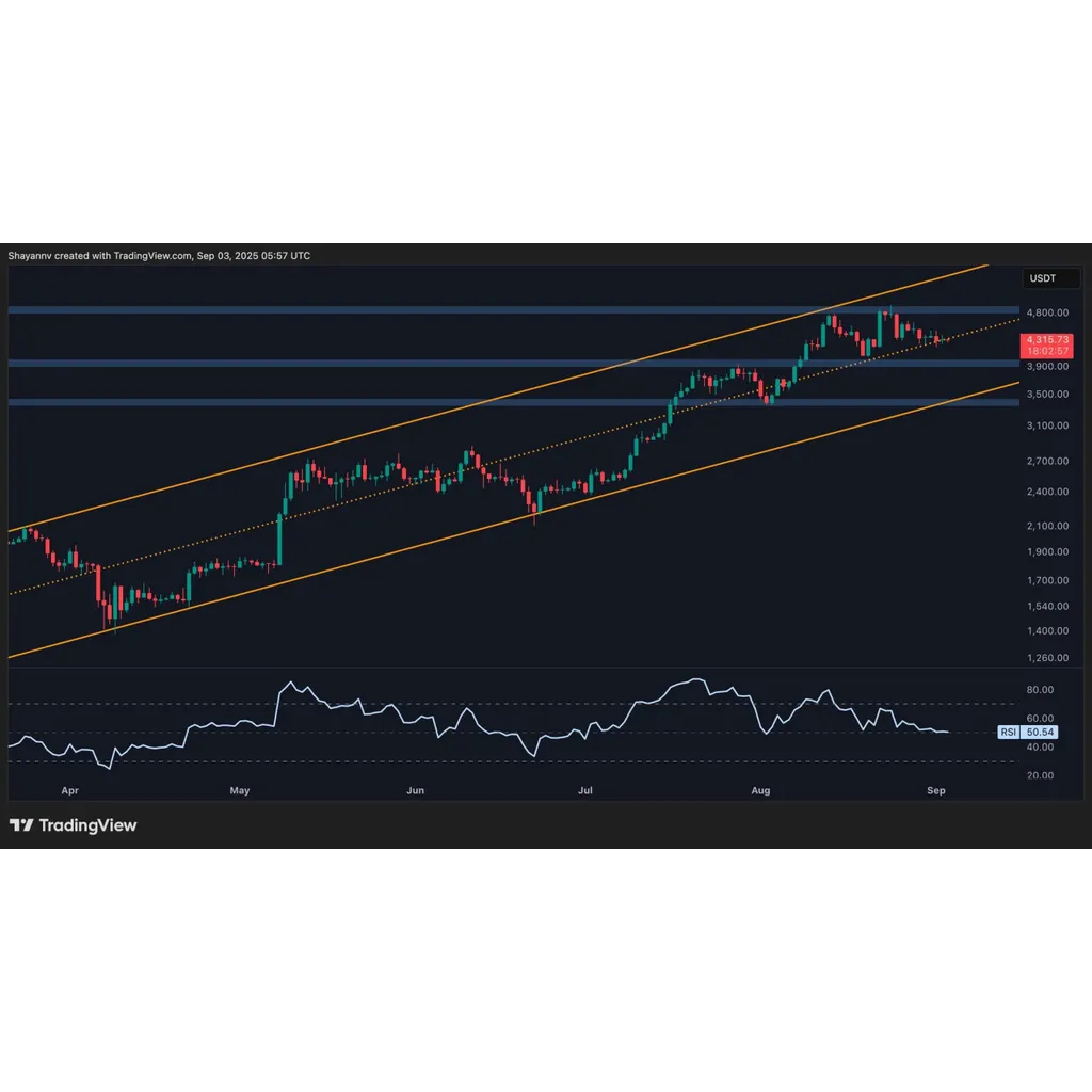 Ethereum ETF decision by 23, 2024 will dictate ETH’s next major market move Ethereum ETF decision by 23, 2024 will dictate ETH’s next major market move