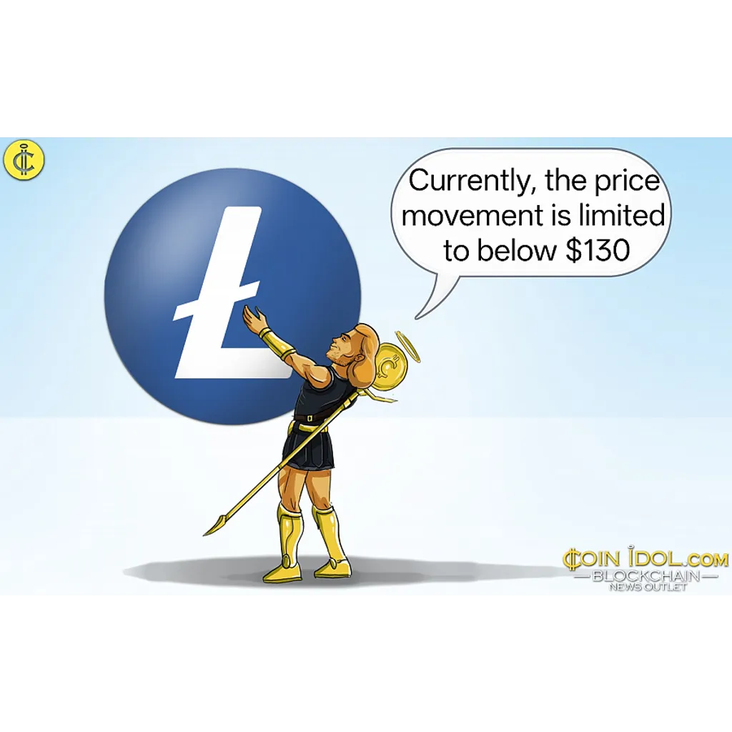 Litecoin (LTC) hits 0 with a 15% surge in July 2023 Litecoin (LTC) hits 0 with a 15% surge in July 2023
