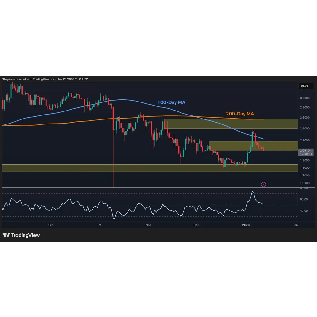 XRP Defies Geopolitical Tension but Breakdown Risks Still Linger XRP Defies Geopolitical Tension but Breakdown Risks Still Linger