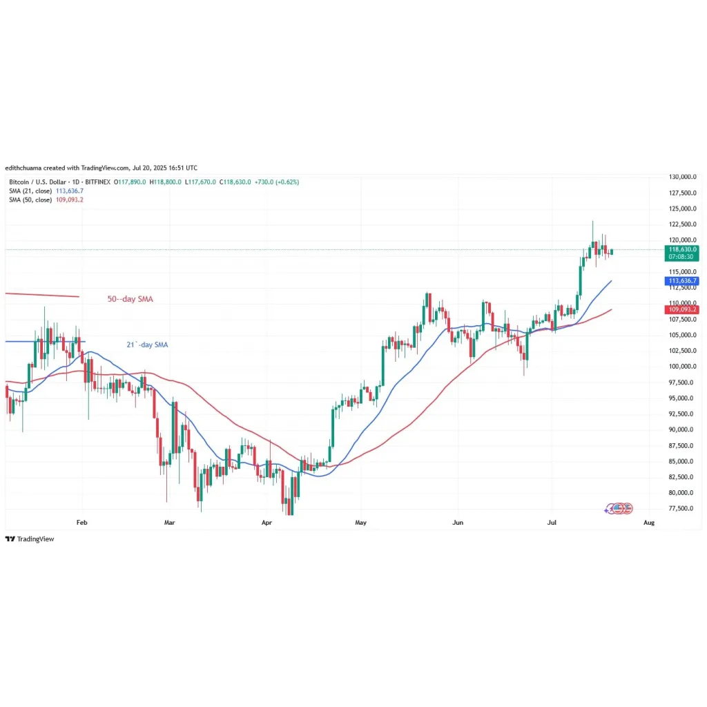 Bitcoin Is In A Sideways Trend Below 0,000 Bitcoin Is In A Sideways Trend Below 0,000