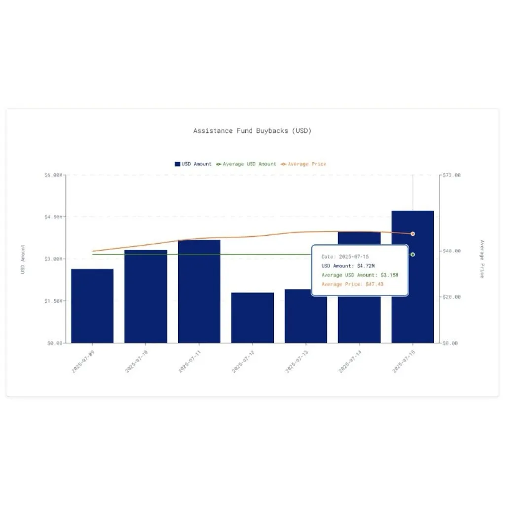Hyperliquid (HYPE) Price Prediction: Deflationary Mechanics and Chart Strength Hint at Target – Brave New Coin Hyperliquid (HYPE) Price Prediction: Deflationary Mechanics and Chart Strength Hint at Target – Brave New Coin