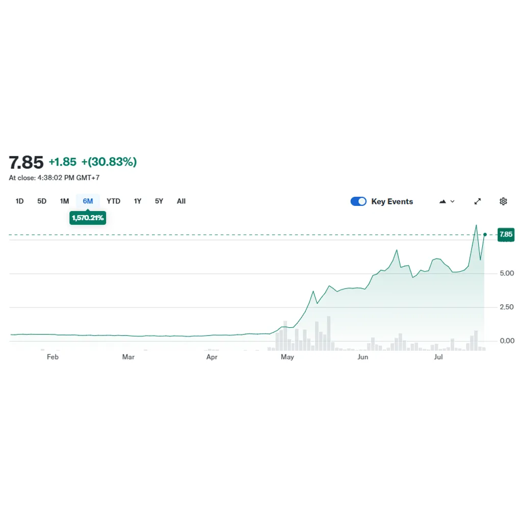 Thailand’s 0M DV8 To Pioneer Bitcoin Treasury in Southeast Asia with .4M Boost Thailand’s 0M DV8 To Pioneer Bitcoin Treasury in Southeast Asia with .4M Boost