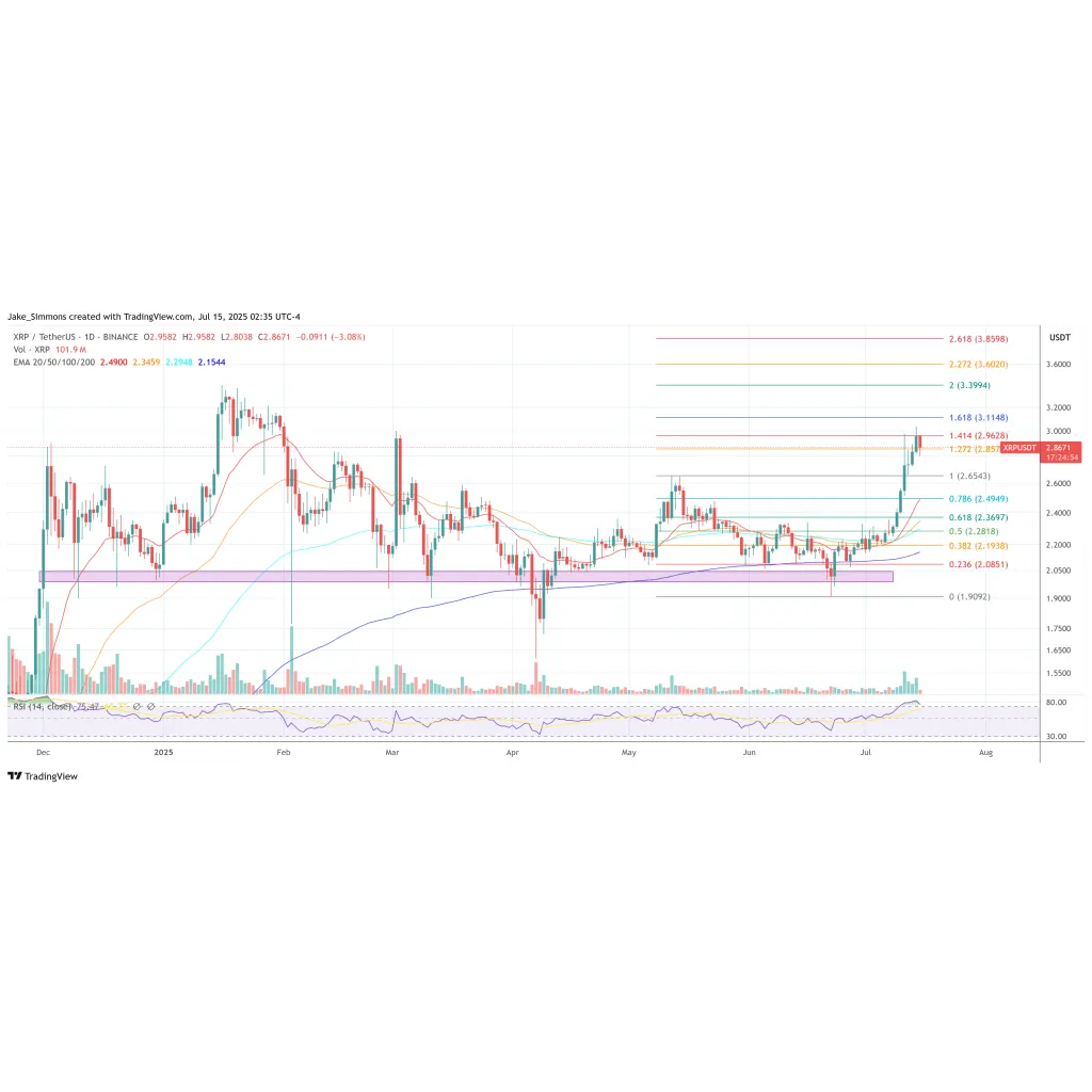 XRP Countdown Begins—Analyst Predicts Explosive Run To XRP Countdown Begins—Analyst Predicts Explosive Run To