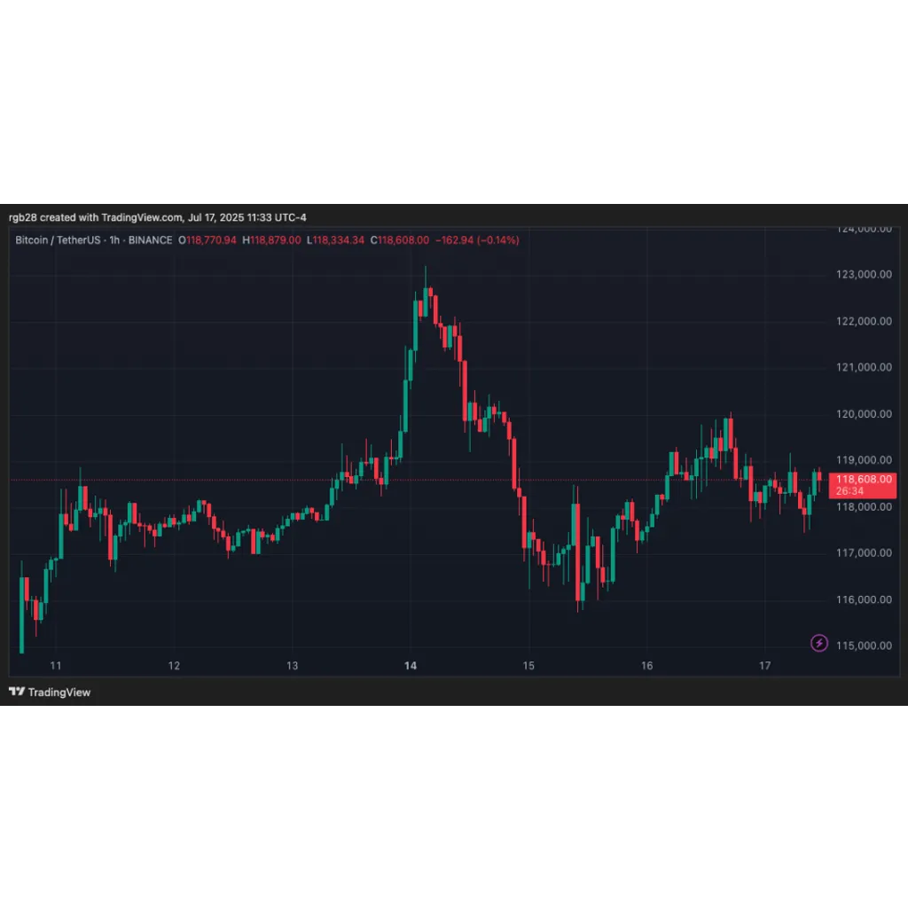 Thailand Launches New Crypto Sandbox For Tourists Payments Thailand Launches New Crypto Sandbox For Tourists Payments