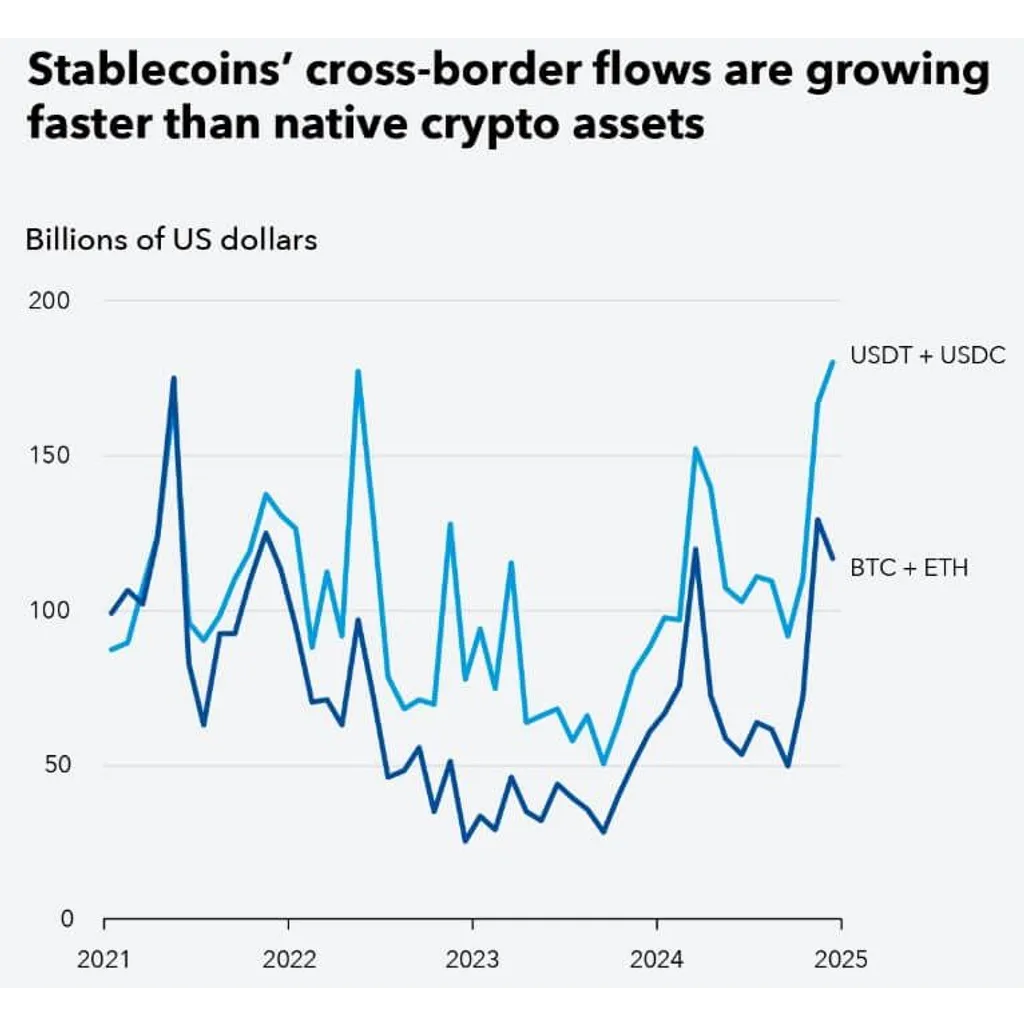 US stablecoin regulation reshapes international financial landscape US stablecoin regulation reshapes international financial landscape