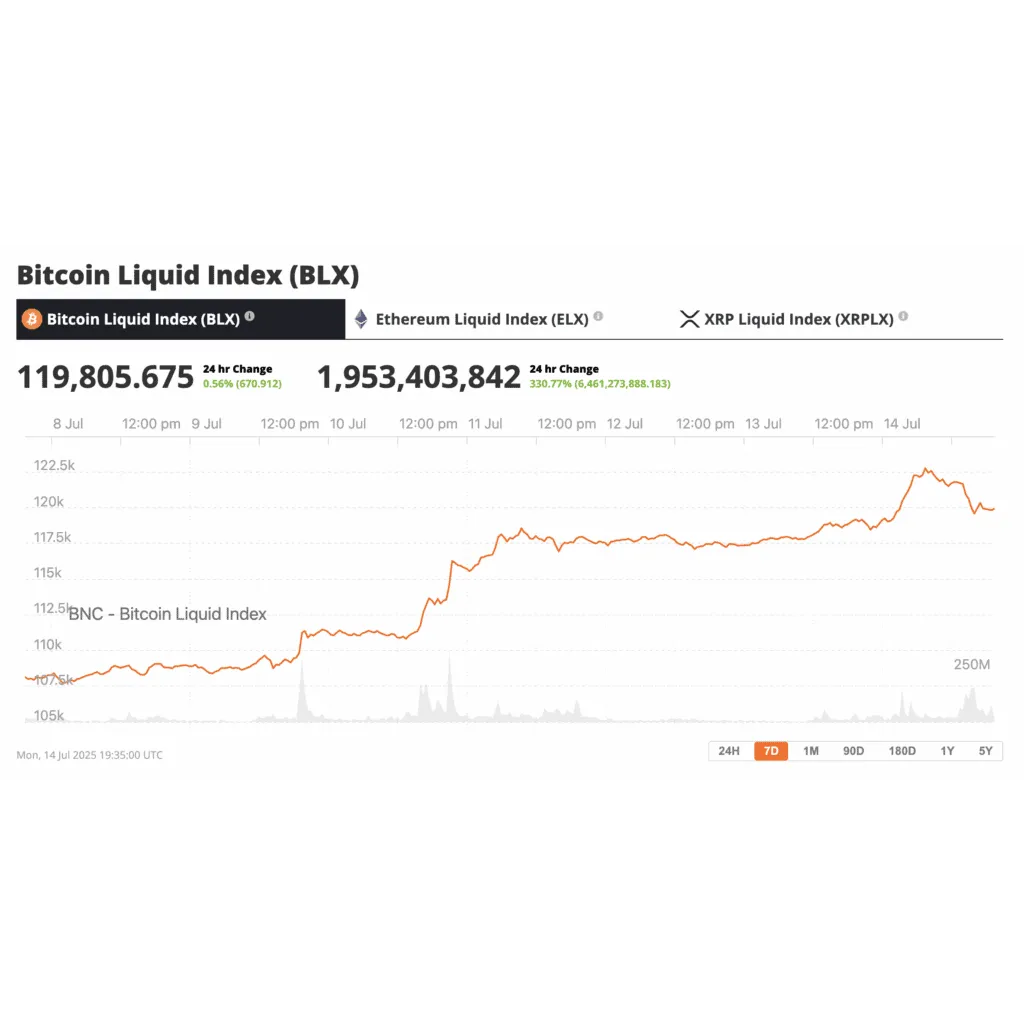 Tweet of the Day – MICHAEL SAYLOR JUST HIT 600K BTC – Brave New Coin Tweet of the Day – MICHAEL SAYLOR JUST HIT 600K BTC – Brave New Coin