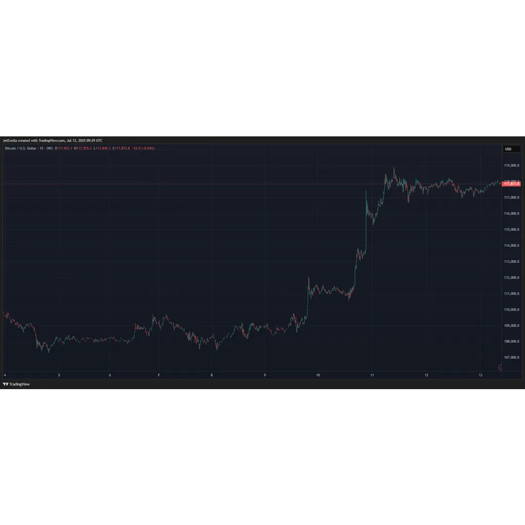 Bitcoin Stalls After Rally: Will It Blast Through 5,000 Or Slip Back To 0K? Bitcoin Stalls After Rally: Will It Blast Through 5,000 Or Slip Back To 0K?
